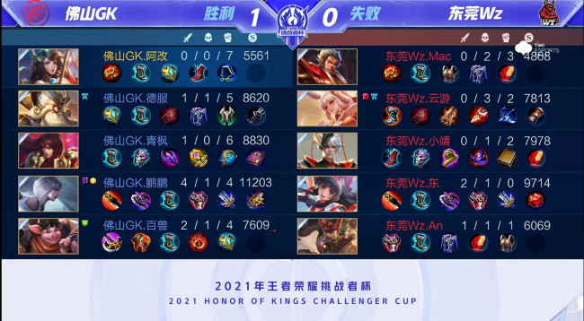 和冲劲为球