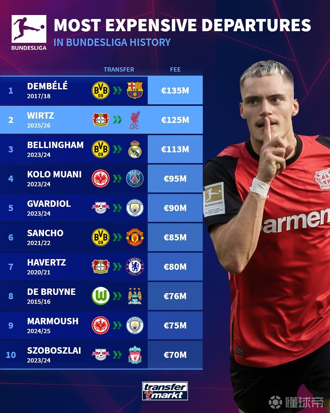 包括球员的 包括球员的